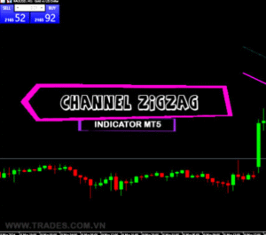 ZigZag Channel Indicators