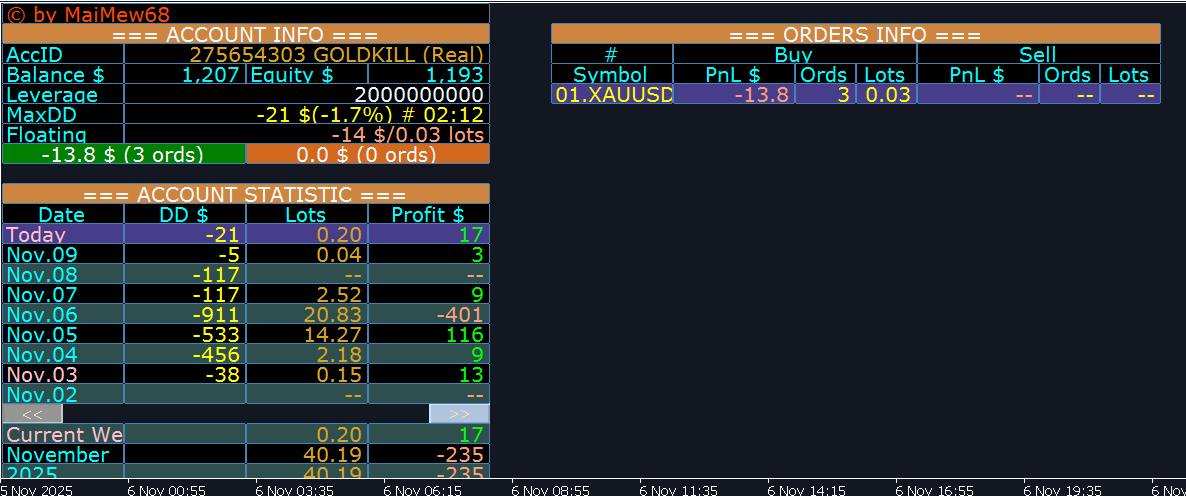 Account Statistic Indicator