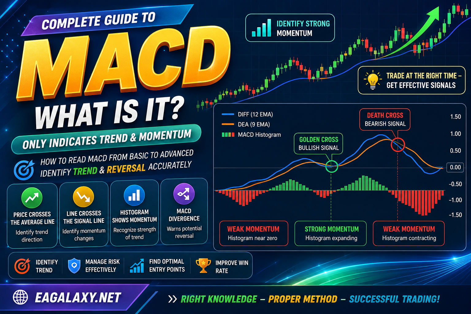 MACD